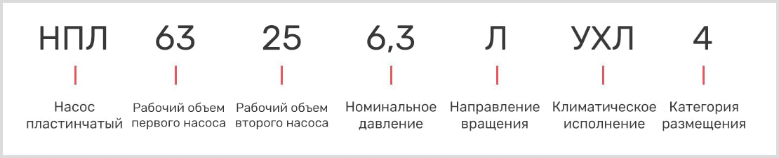 расшифровка маркировки пластинчатого двухпоточного насоса нпл 63-25/6,3