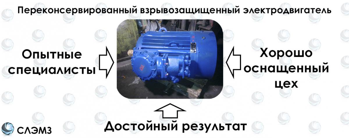 Електродвигун АІММ100L2 купити