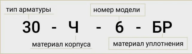 Схема рарсшифровки маркировки 30ч6бр