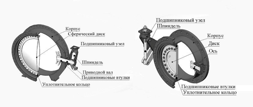Устройство стального затвора дискового межфланцевого под ручной редуктор