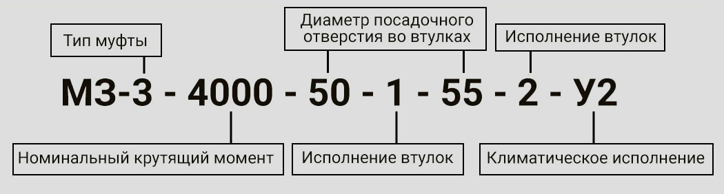 Маркировка обозначения защитной муфты МЗ