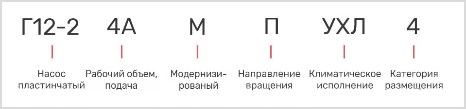расшифровка маркировки пластинчатого насоса Г12 однопоточного
