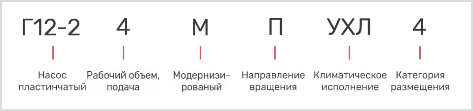 расшифровка маркировки пластинчатого однопоточного насоса Г12-24М