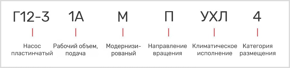 розшифровка маркування пластинчастого однопотокового насоса Г12-31АМ