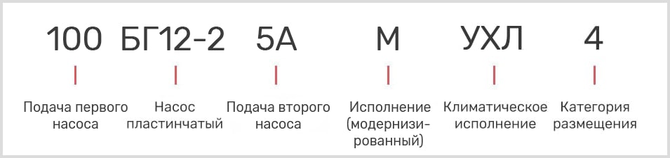 розшифровка маркування лопатевого масляного двопоточного насоса 100БГ 12-25АМ