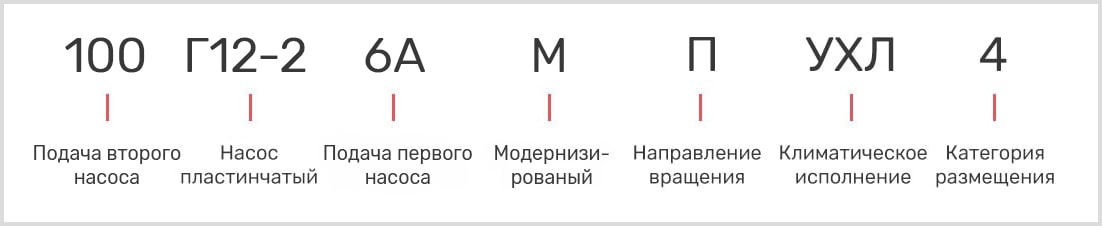 расшифровка маркировки пластинчатого однопоточного насоса 100Г12-26АМ