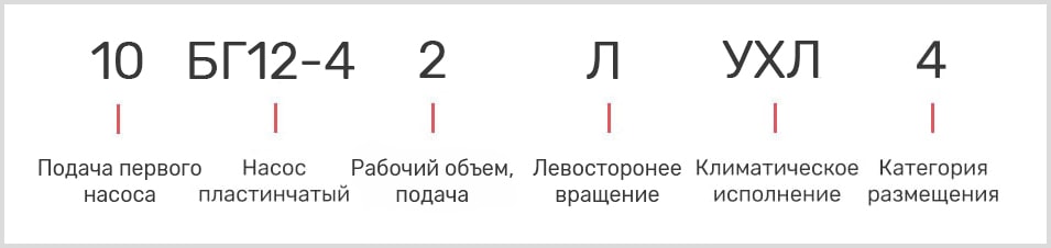 расшифровка маркировки двухпоточного лопастного масляного насоса 10БГ 12-42
