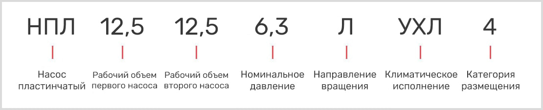 розшифровка маркування пластинчастого двопотокового насоса нпл 12,5-12,5/6,3
