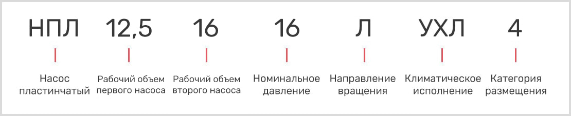 розшифровка маркування пластинчастого двопотокового насоса нпл 12,5-16/16