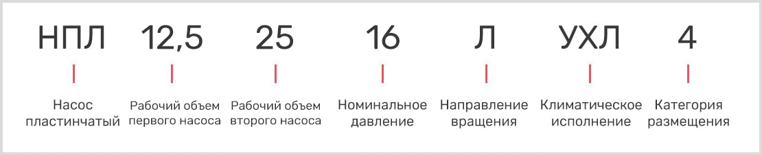 розшифровка маркування пластинчастого двопотокового насоса нпл 12,5-25/16