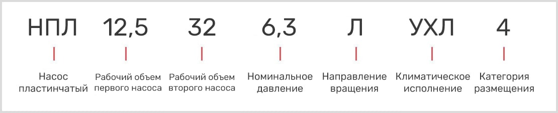 расшифровка маркировки пластинчатого двухпоточного насоса нпл 12,5-32/6,3