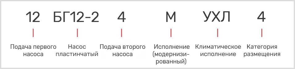 расшифровка маркировки лопастного масляного двухпоточного насоса 12БГ 12-24М