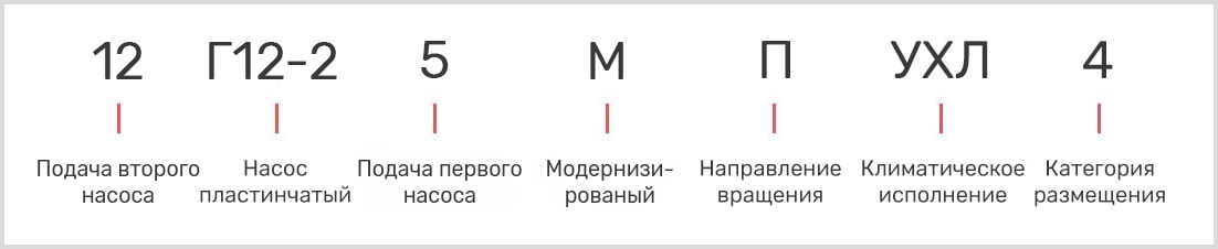 розшифровка маркування пластинчастого однопотокового насоса 12Г12-25М