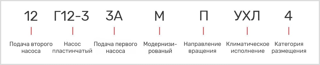 розшифровка маркування пластинчастого однопотокового насоса 12Г12-33АМ