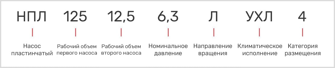 расшифровка маркировки пластинчатого двухпоточного насоса нпл 125-12,5/6,3