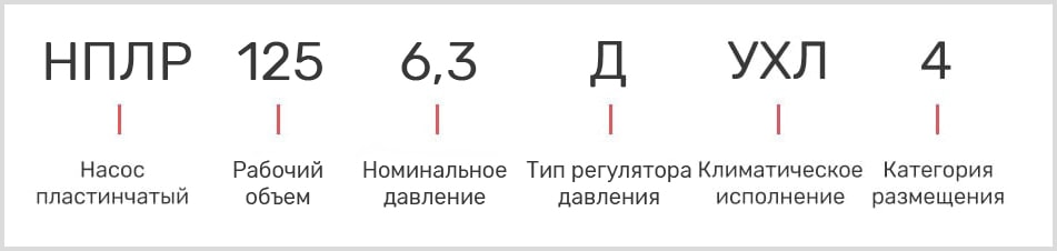 Расшифровка маркировки пластинчатого регулируемого насоса нплр 125/6,3