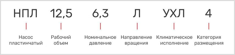 розшифровка маркування пластинчастого однопотокового насоса нпл 12,5/6,3