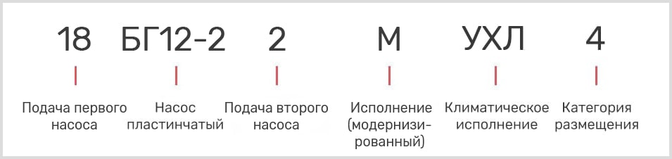 расшифровка маркировки лопастного масляного двухпоточного насоса 18БГ 12-22М