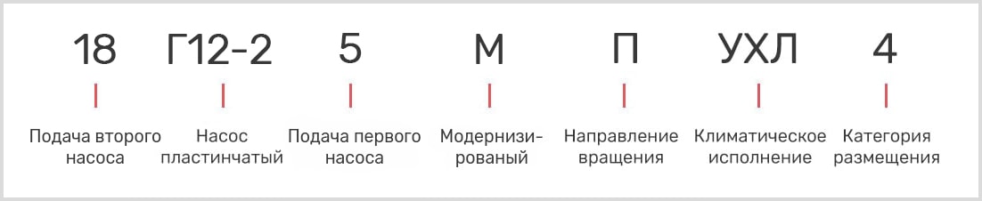 расшифровка маркировки пластинчатого однопоточного насоса 18Г12-25М