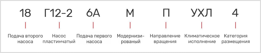расшифровка маркировки пластинчатого однопоточного насоса 18Г12-26АМ