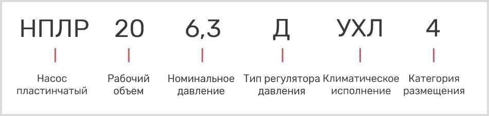 Расшифровка маркировки пластинчатого регулируемого насоса нплр 20/6,3