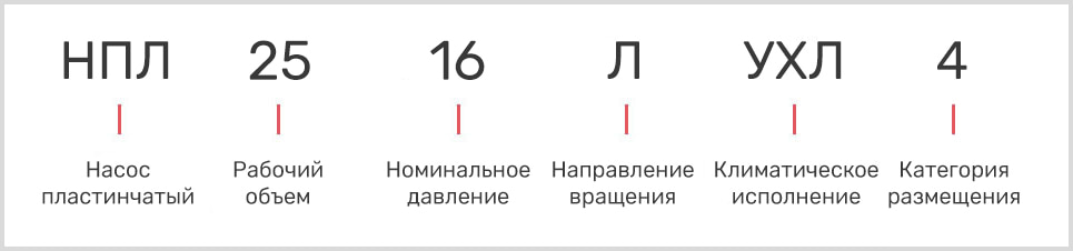 расшифровка маркировки пластинчатого двухпоточного насоса нпл 25/16