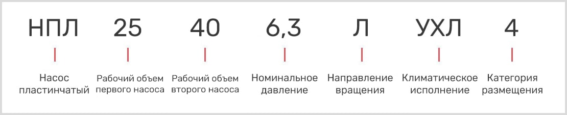 расшифровка маркировки пластинчатого двухпоточного насоса нпл 25-40/6,3