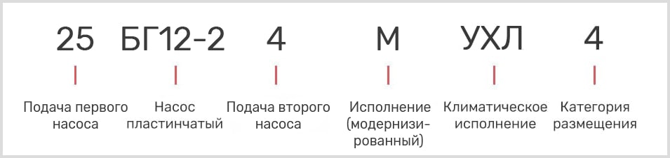расшифровка маркировки лопастного масляного двухпоточного насоса 25БГ 12-24М