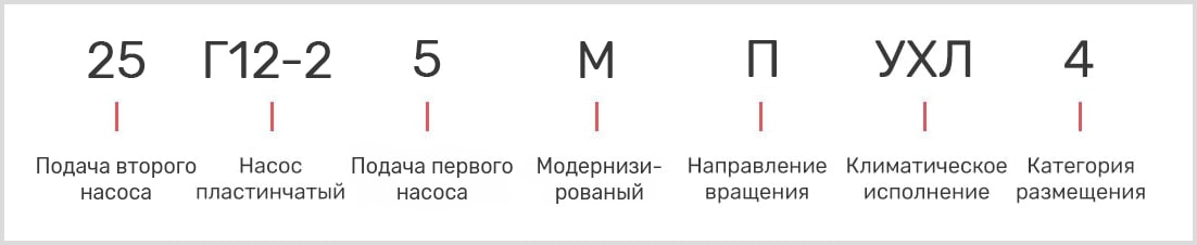 розшифровка маркування пластинчастого однопотокового насоса 25Г12-25М