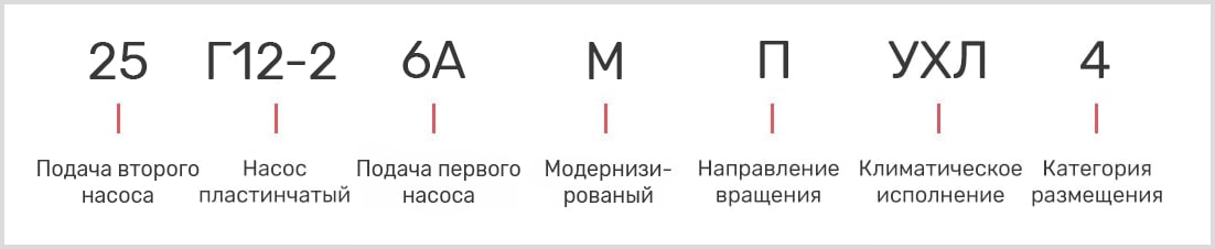 расшифровка маркировки пластинчатого однопоточного насоса 25Г12-26АМ