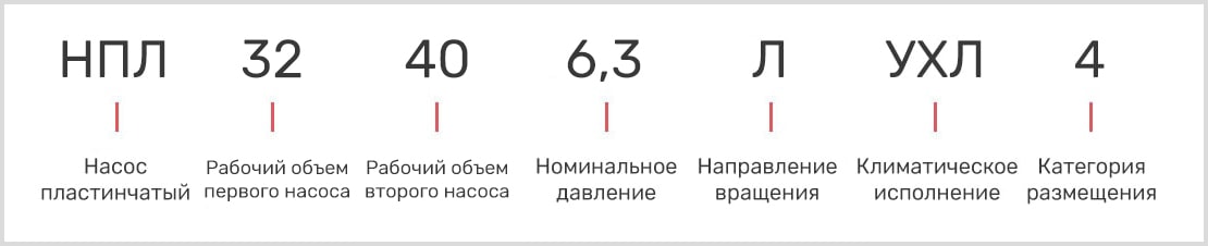 розшифровка маркування пластинчастого двопотокового насоса нпл 32-32/6,3