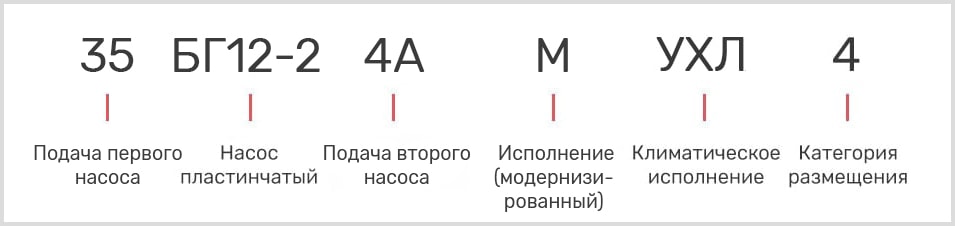 розшифровка маркування лопатевого масляного двопоточного насоса 35БГ 12-24АМ