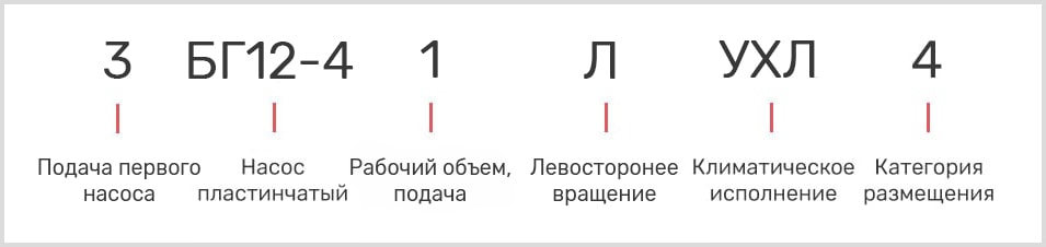 расшифровка маркировки двухпоточного лопастного масляного насоса 3БГ 12-41