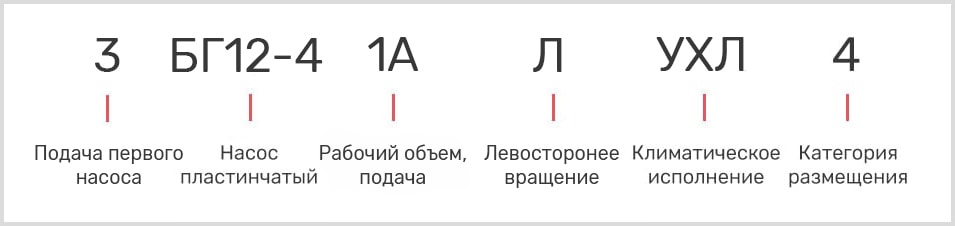 расшифровка маркировки двухпоточного лопастного масляного насоса 3БГ 12-41А