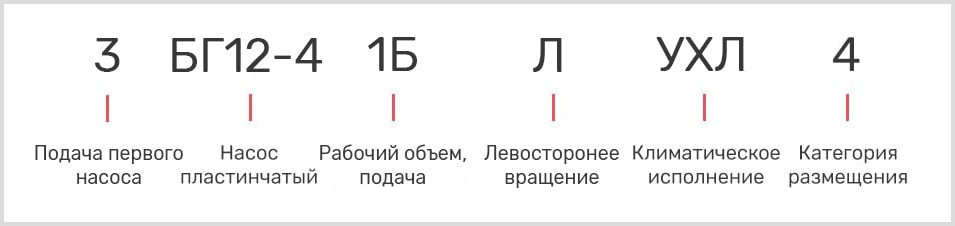 расшифровка маркировки двухпоточного лопастного масляного насоса 3БГ 12-41Б