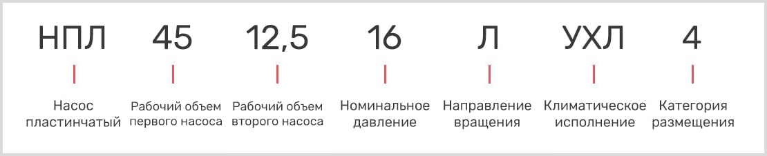 расшифровка маркировки пластинчатого двухпоточного насоса нпл 45-12,5/16