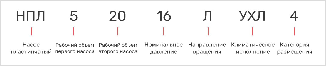 розшифровка маркування пластинчастого двопотокового насоса нпл 5-20/16