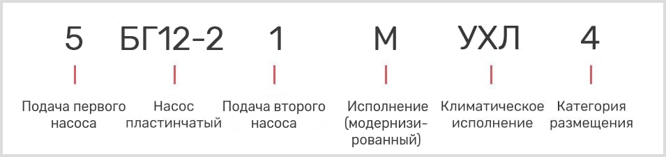 расшифровка маркировки лопастного масляного двухпоточного насоса 5БГ 12-21М