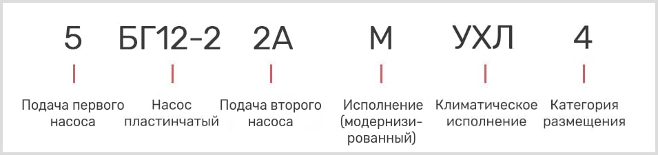 расшифровка маркировки лопастного масляного двухпоточного насоса 5БГ 12-22АМ