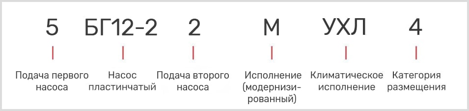 расшифровка маркировки лопастного масляного двухпоточного насоса 5БГ 12-22М