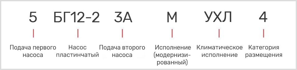 расшифровка маркировки лопастного масляного двухпоточного насоса 5БГ 12-23АМ