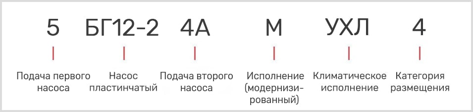 расшифровка маркировки лопастного масляного двухпоточного насоса 5БГ 12-24АМ