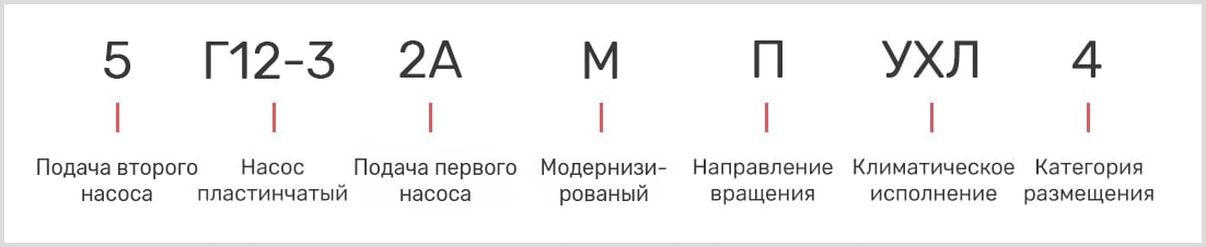 розшифровка маркування пластинчастого однопотокового насоса 5Г12-32АМ