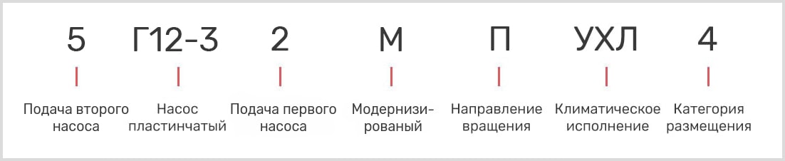 расшифровка маркировки пластинчатого однопоточного насоса 5Г12-32М