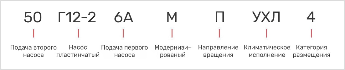 расшифровка маркировки пластинчатого однопоточного насоса 50Г12-26АМ