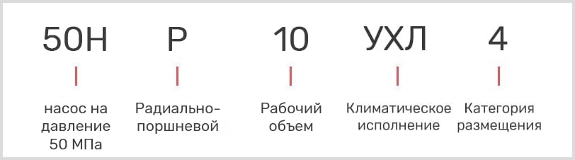 расшифровка маркировки поршневого насоса 50НР-10