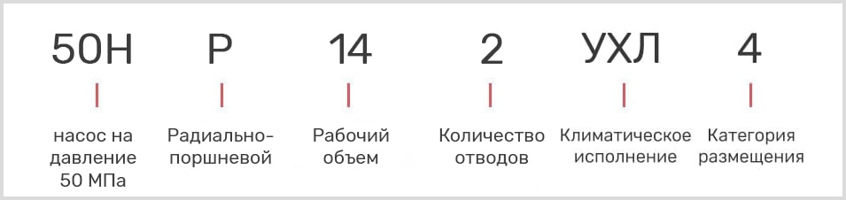 расшифровка маркировки одноотводного поршневого насоса 50НР-14 и двухотводного 50НР14/2