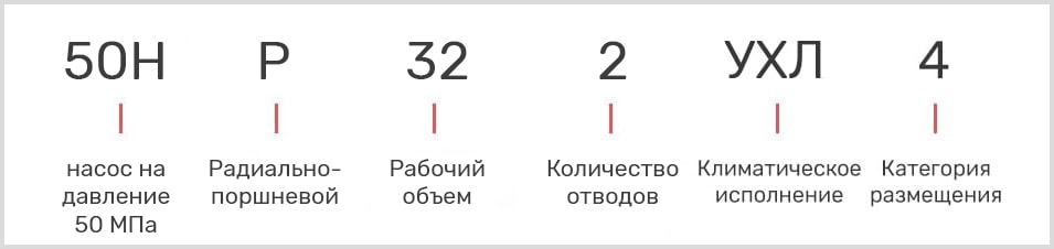 расшифровка маркировки одноотводного поршневого насоса 50НР-32 и двухотводного 50НР32/2