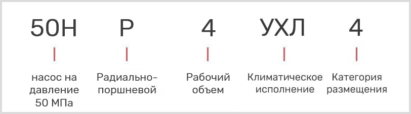 расшифровка маркировки поршневого насоса 50НР-4