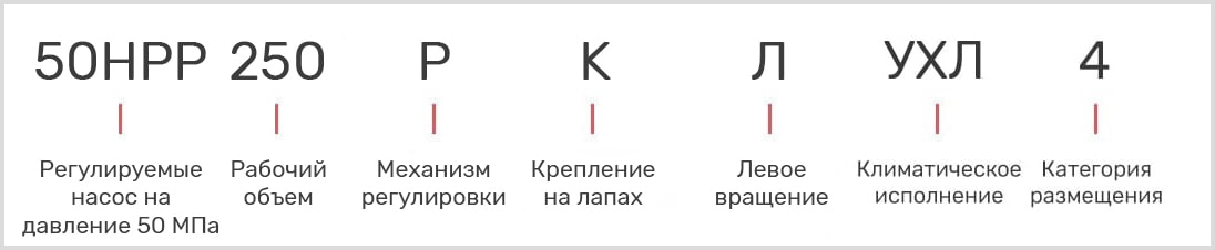 расшифровка маркировки поршневого регулируемого насоса 50НРР250